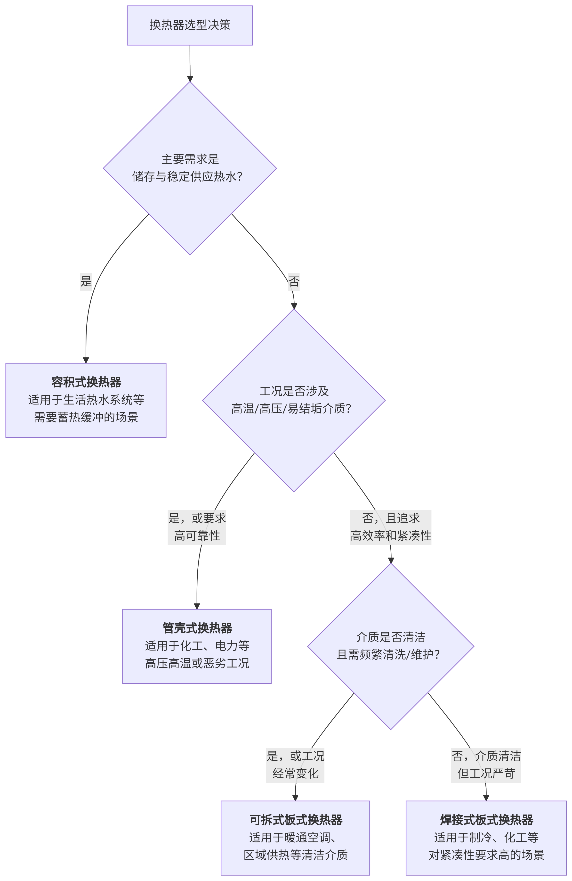 板式換熱器廠家 板式換熱器廠家